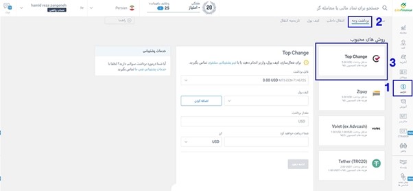 برداشت از لایت فارکس