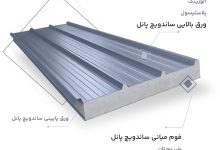 اجزای ساندویچ پانل