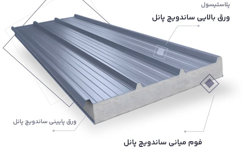 اجزای ساندویچ پانل