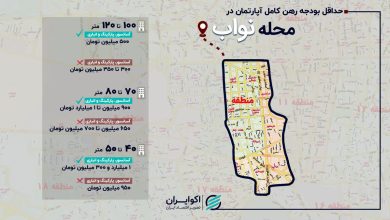 هزینه رهن کامل در محله نواب چقدر شد؟