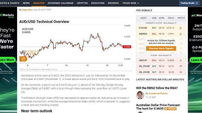 تحلیل روزانه و پیش‌بینی روند طلا با FXStreet