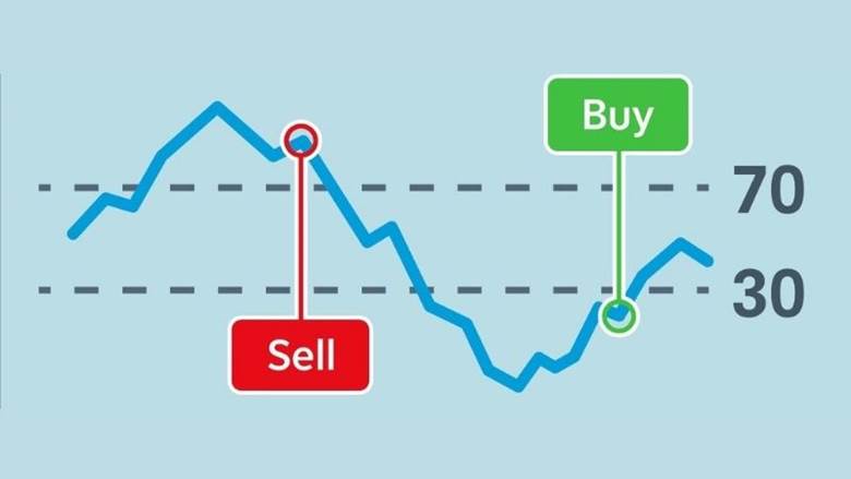 RSI یا شاخص قدرت نسبی