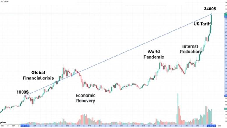 پشتیبانی از استراتژی شخصی شما