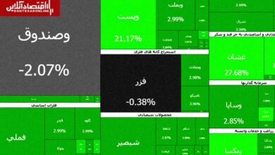 سومین روز سبز بورس در سال ۱۴۰۵؛ بیش از ۵۰۰ نماد مثبت شدند