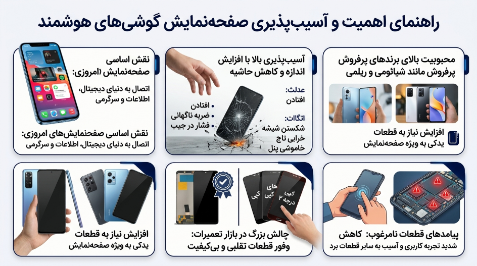 راهنمای جامع تعویض و تهیه ال سی دی ریلمی و شیائومی خرید آنلاین ال سی دی موبایل