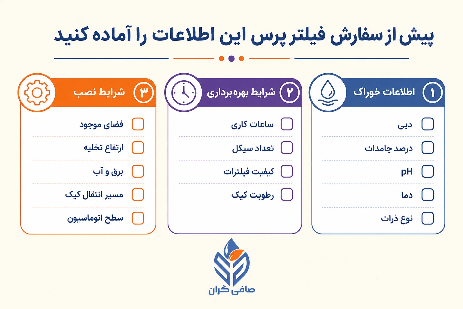 اطلاعات لازم جهت خرید فیلتر پرس