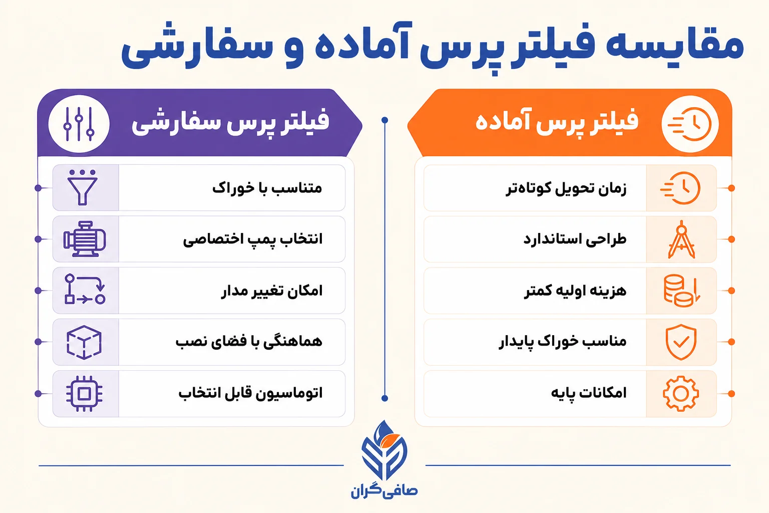 فیلتر پرس سفارشی و فیلتر پرس آماده