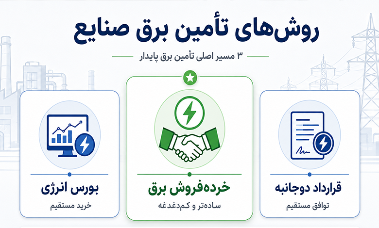 روش‌های تامین برق صنایع