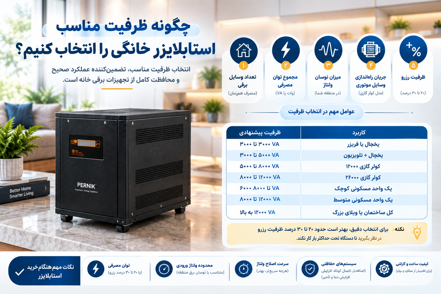 ظرفیت استابلایزر خانگی را چگونه انتخاب کنیم؟